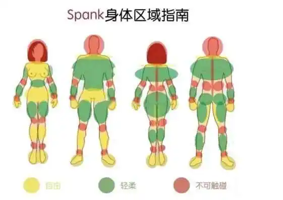 西檬之家-斯慕圈核心指南：BDSM入门必读