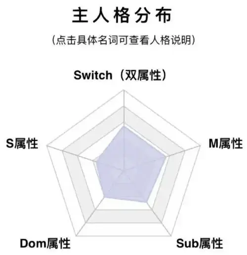 西檬之家-字母圈Sub是什么？从基础定义到角色定位全解析